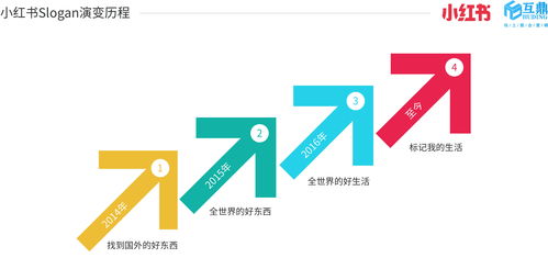 互鼎，成長路上的引路者 深度解密品牌數(shù)字生態(tài)助推力的進(jìn)化之路